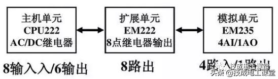 常州基于plc恒压供水系统原理图（PLC经典案例分享双恒压无塔供水系统设计）(7)