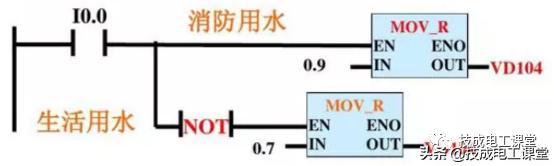 常州基于plc恒压供水系统原理图（PLC经典案例分享双恒压无塔供水系统设计）(10)