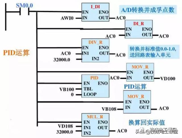 常州基于plc恒压供水系统原理图（PLC经典案例分享双恒压无塔供水系统设计）(15)