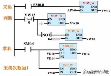 常州基于plc恒压供水系统原理图（PLC经典案例分享双恒压无塔供水系统设计）(11)