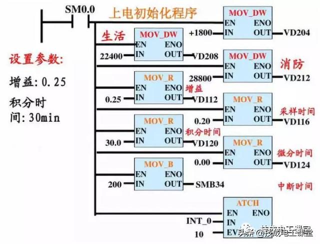 常州基于plc恒压供水系统原理图（PLC经典案例分享双恒压无塔供水系统设计）(14)