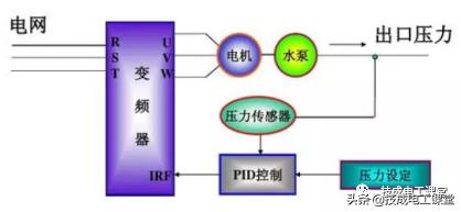 常州基于plc恒压供水系统原理图（PLC经典案例分享双恒压无塔供水系统设计）(2)