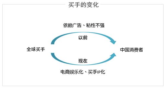 淘宝全球购介绍（淘宝全球购掀起海淘新革命）(7)