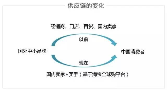 淘宝全球购介绍（淘宝全球购掀起海淘新革命）(5)