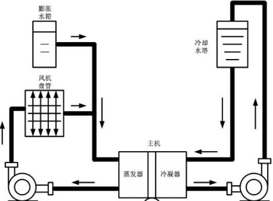 中央空调的工作原理流程图