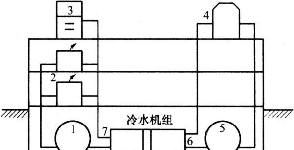 中央空调工作原理,中央空调的工作原理流程图图6