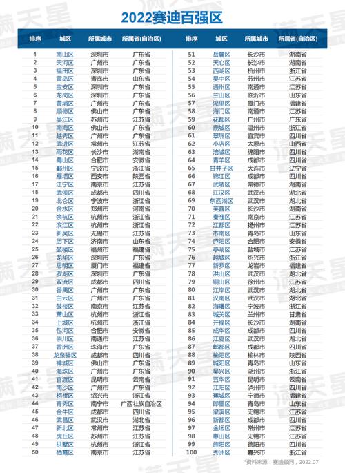 百强县排名2022最新排名及数值（最新百强县排名出炉了）