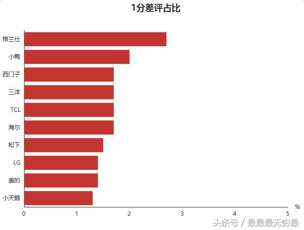 公认最好的洗衣机排行榜（买洗衣机参考下）(2)