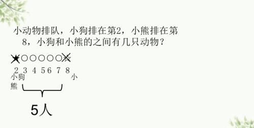 二年级同学排成方队做操，小军站的位置从前，后，左，右数，他都是第五，二年级一共有多少人