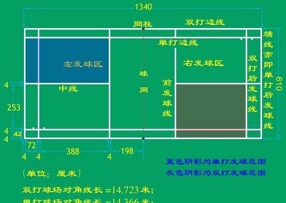 羽毛球场地标准尺寸图,羽毛球场地的标准尺寸图图8