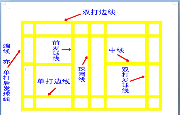 羽毛球场地标准尺寸图,羽毛球场地的标准尺寸图图7