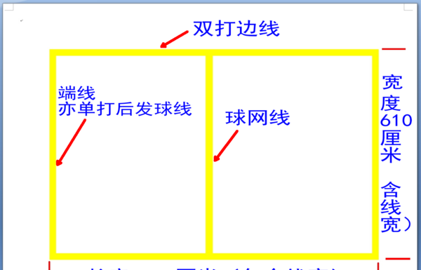 羽毛球场地标准尺寸图,羽毛球场地的标准尺寸图图4