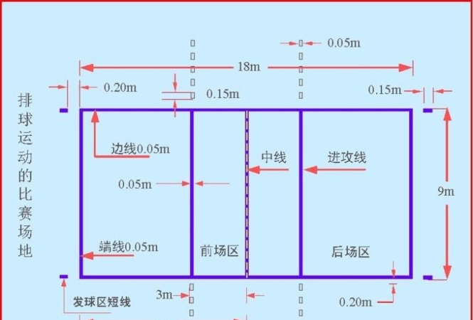 羽毛球场地标准尺寸