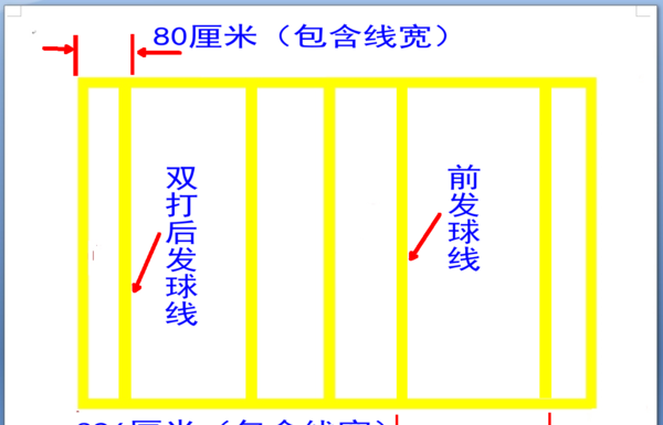 羽毛球场地标准尺寸图,羽毛球场地的标准尺寸图图5