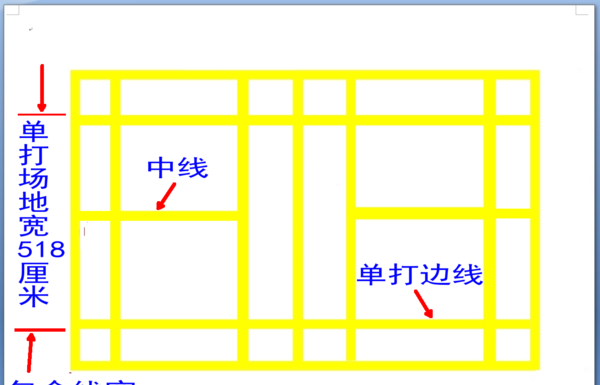 羽毛球场地标准尺寸图,羽毛球场地的标准尺寸图图6