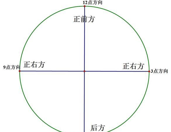 以前干过几年烧烤，现在想摆个烧烤摊,什么地段适合摆摊