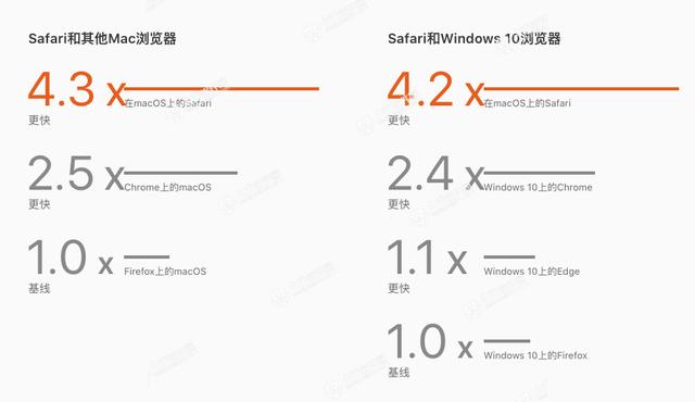 浏览器safari官方最新版（SafariforMac）(4)