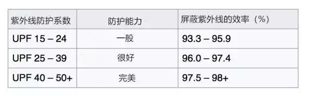 遮阳伞内外什么颜色最防晒（遮阳伞选择指南）(6)