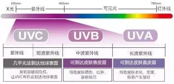 遮阳伞内外什么颜色最防晒（遮阳伞选择指南）(2)