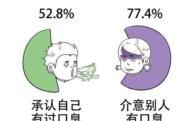 快速去口臭最简单方法小妙招（5个去口臭的小诀窍）(1)