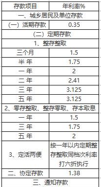 中国银行车贷利率是如何计算的