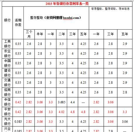 10万元银行年利率怎么算的