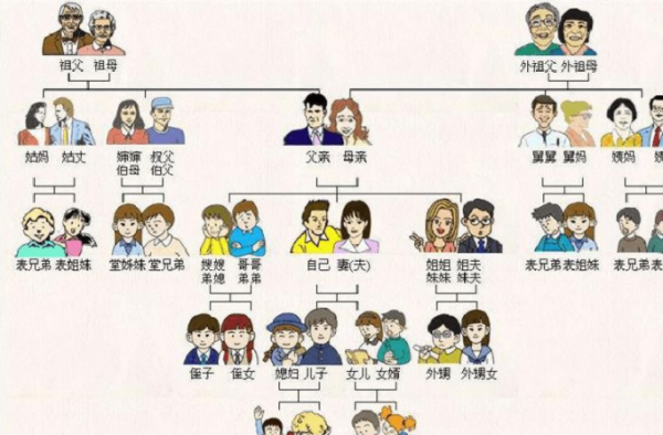 与本人关系写夫妻还是配偶,夫妻关系写配偶还是夫妻图1