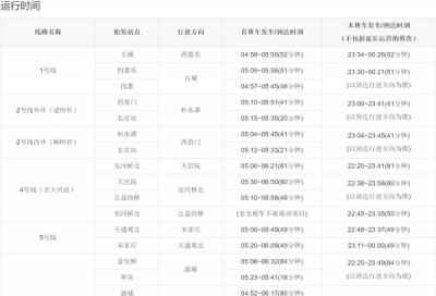 ​北京地铁时间查询,北京地铁最后一班车是几点停运