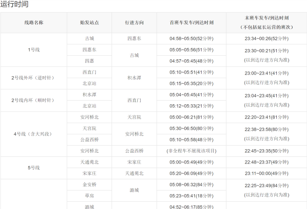 北京地铁时间查询,北京地铁最后一班车是几点停运图1