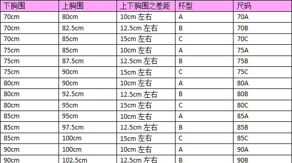 文胸尺码选择对照表,胸罩尺寸表 对照表体重图3