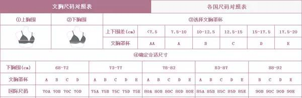 文胸尺码选择对照表,胸罩尺寸表 对照表体重图1