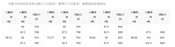 文胸尺码选择对照表,胸罩尺寸表 对照表体重图5