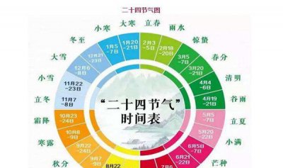 ​为什么2262年有二个一月?前次仍旧378年前_旧历少11天