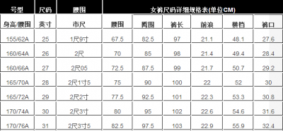 ​裤子尺码31，裤子尺码31是多大尺寸？