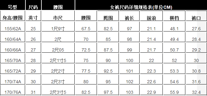 裤子尺码31是多大尺寸