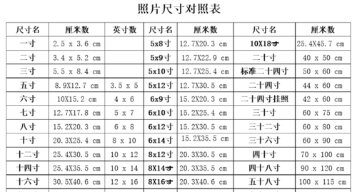 大2寸照片尺寸是多少