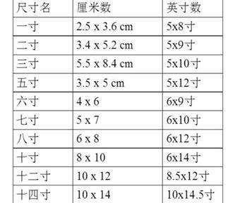 六寸照片尺寸多少厘米