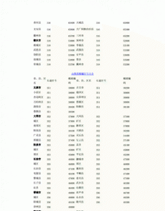 ​邮政编码的数字代表什么,邮政编码中每个数字所代表的含义分别是什么