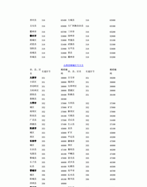 邮政编码的数字代表什么,邮政编码中每个数字所代表的含义分别是什么