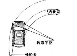 曲线行驶出去的时候压右边的线怎么办啊