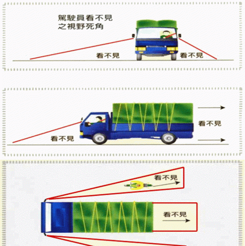 交通月牙吃人是什么意思?