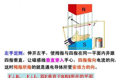 ​左手定则，左手定则，右手定则，楞次定律我总分不清？