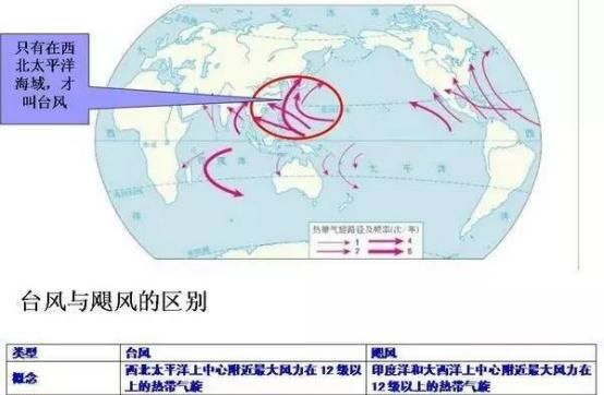 台风和飓风有啥区别