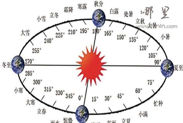 年底是指什么时间段，到年底了，现在存钱合适，还是过年时存钱利息高？图5