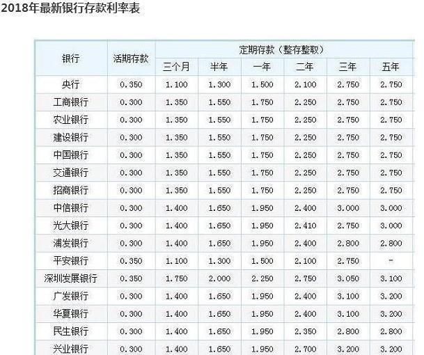 年底是指什么时间段，到年底了，现在存钱合适，还是过年时存钱利息高？图2