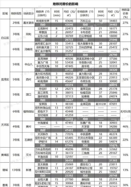 劳动法中规定的年休假,工作时间累计是指什么