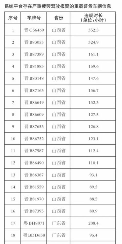 东营货运上岗证怎么办