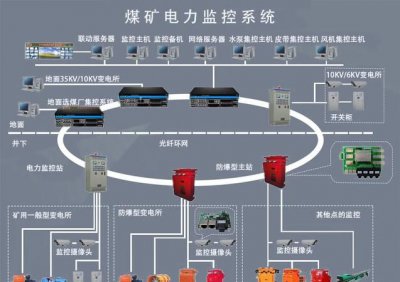 ​煤矿的六大系统，煤矿安全避险六大系统指什么？