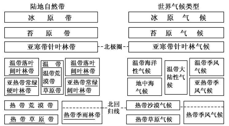 从自然条件看我国跨几个气候带