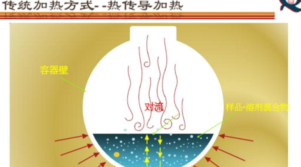 热传播途径有哪些,热的传播的三种方式什么时候学的图4